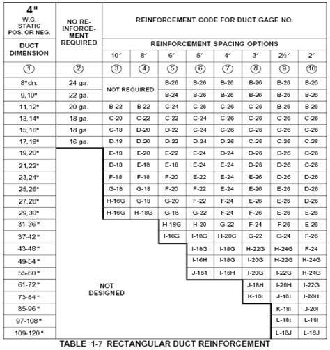 sheet metal duct gauge thickness|gi sheet thickness for ducting.